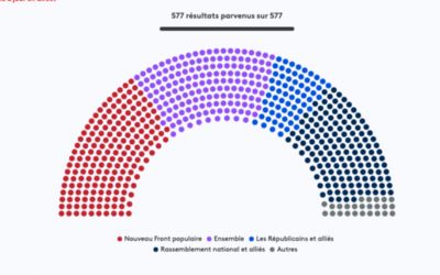 ET MAINTENANT : QUE RESTE T’IL ?