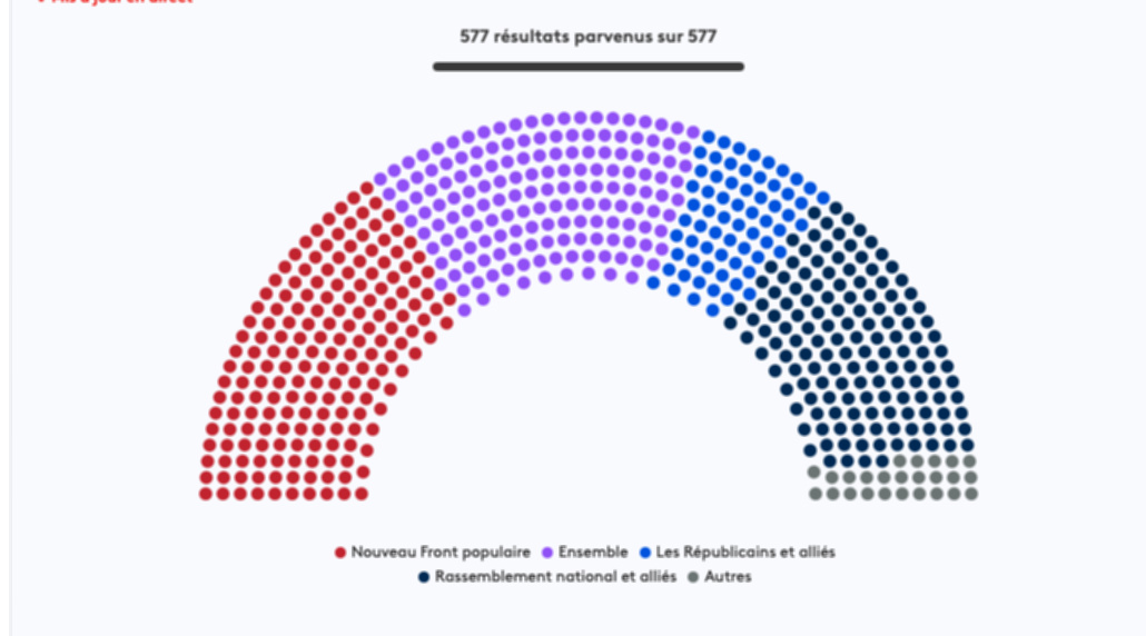 ET MAINTENANT : QUE RESTE T&rsquo;IL ?